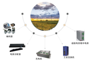产品供应链体系