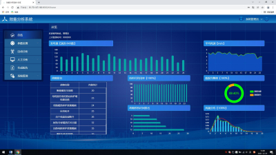 风机效能分析系统