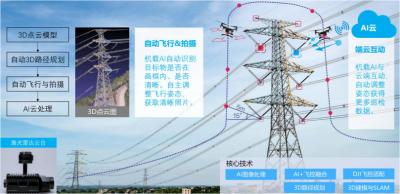 电力线路无人机巡检
