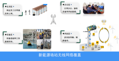 光纤波分复用及无线覆盖技术